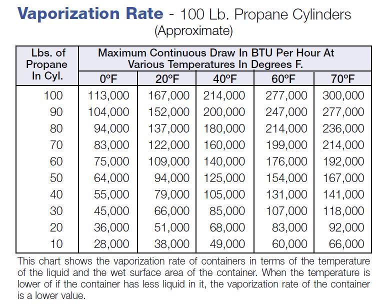 calculator volume of propane tank